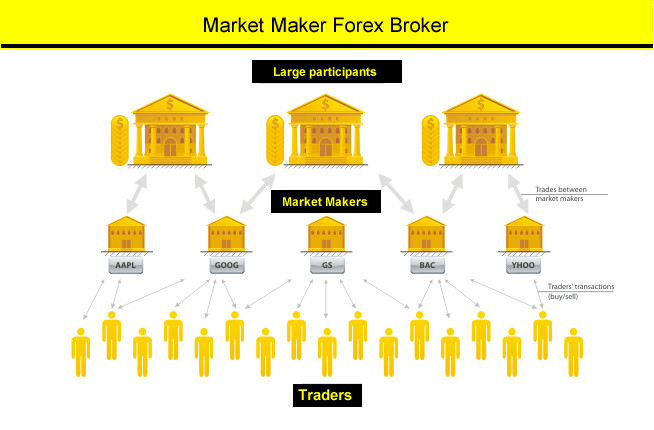 market makers trading strategy