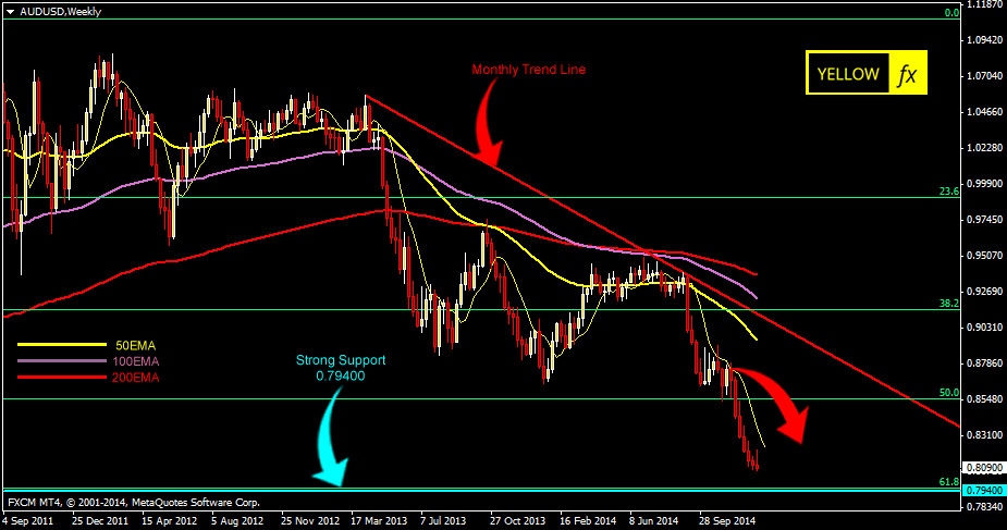 forex forecast video