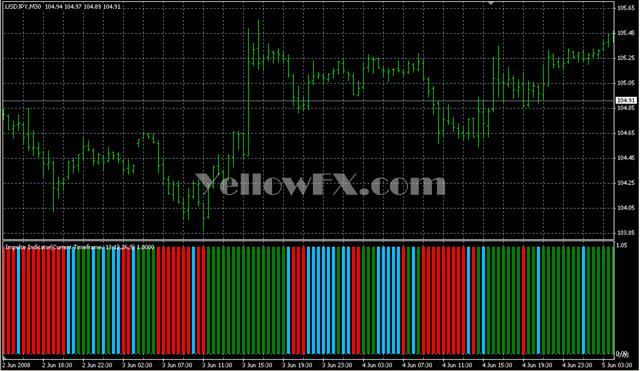 best forex charting software review