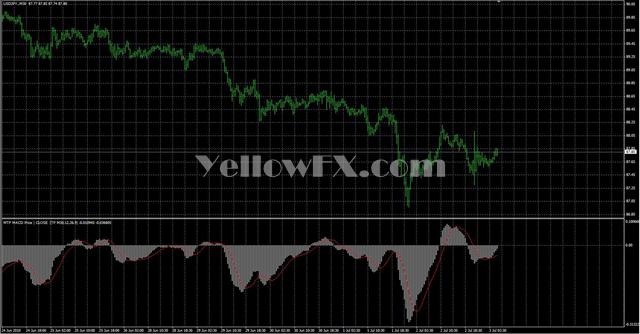 when bollinger bands tighten