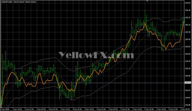 mfi in forex trading