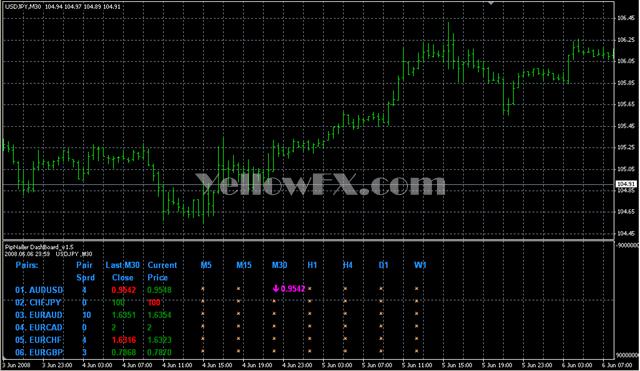 forex dashboard download