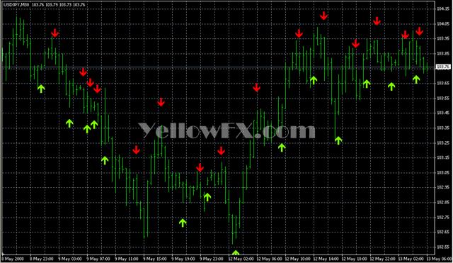 download Current Distributions and Electrode Shape Changes