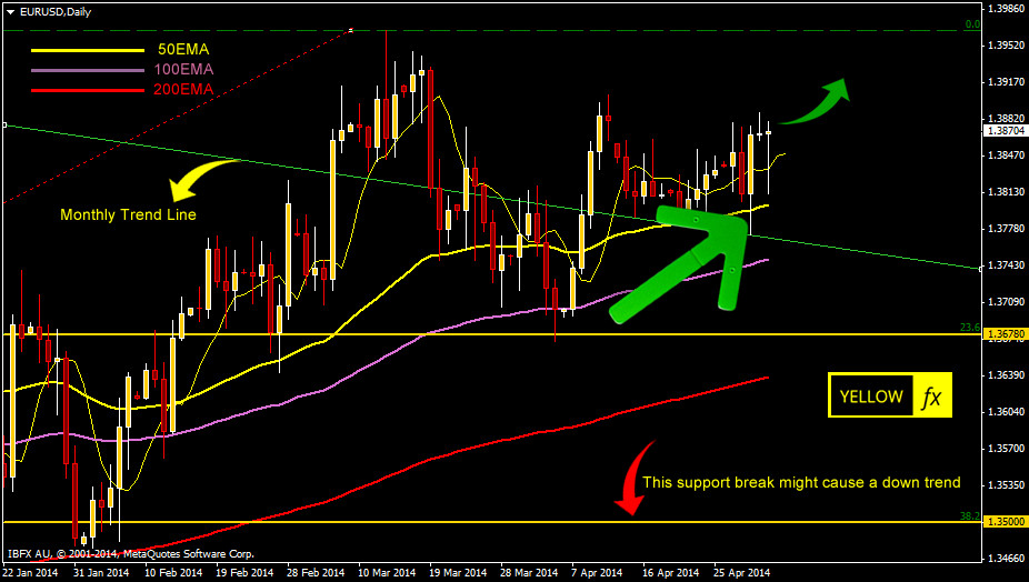 eurusd forecast daily may 5-2014