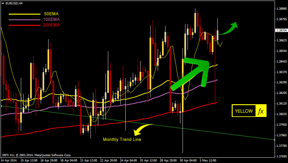 eurusd forecast h4 may 5-2014