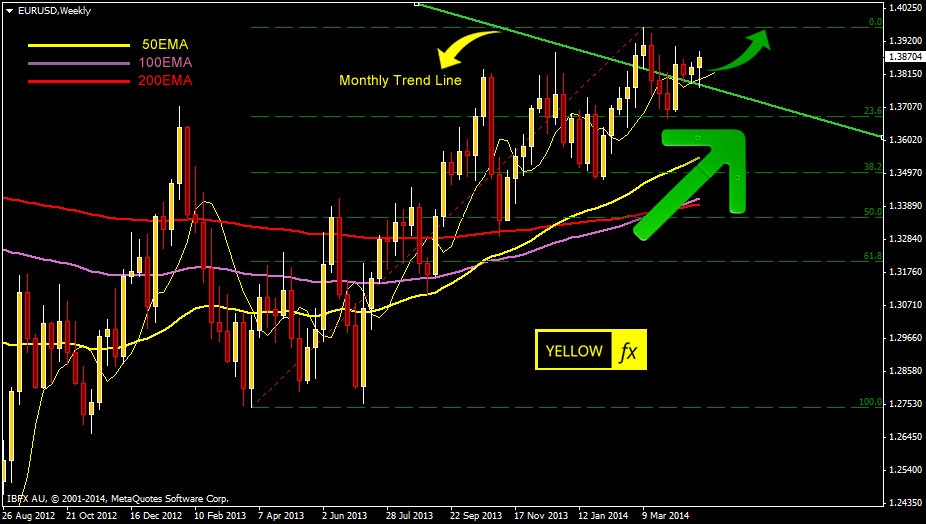 eurusd forecast weekly may 5-2014