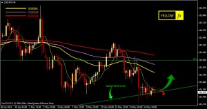 usdjpy forecast and technical analysis h4 may 19 2014
