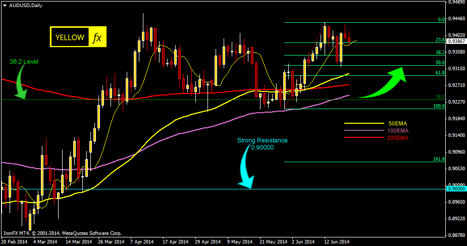 audusd forecast technical analysis daily june 23 2014