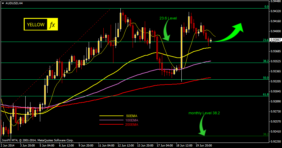 audusd forecast technical analysis h4 june 23 2014