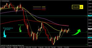 audusd forecast technical analysis weekly june 16 2014