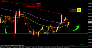 eurusd forecast technical analysis h4 june 23 2014