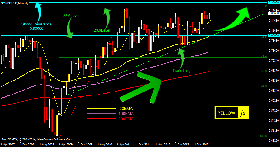 nzdusd forecast technical analysis june 16 2014
