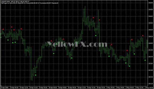 ADX Crossing alarm Indicator