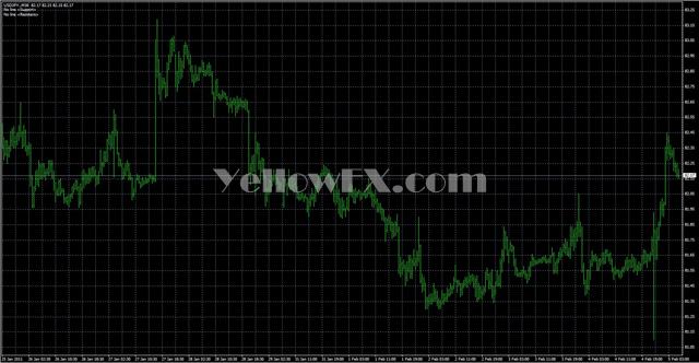 AlertLineEn Forex Indicator