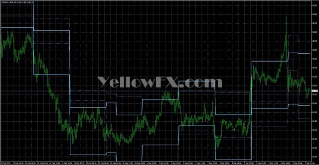 Download indicator forex free Download indicator forex free where to buy new cryptocurrency